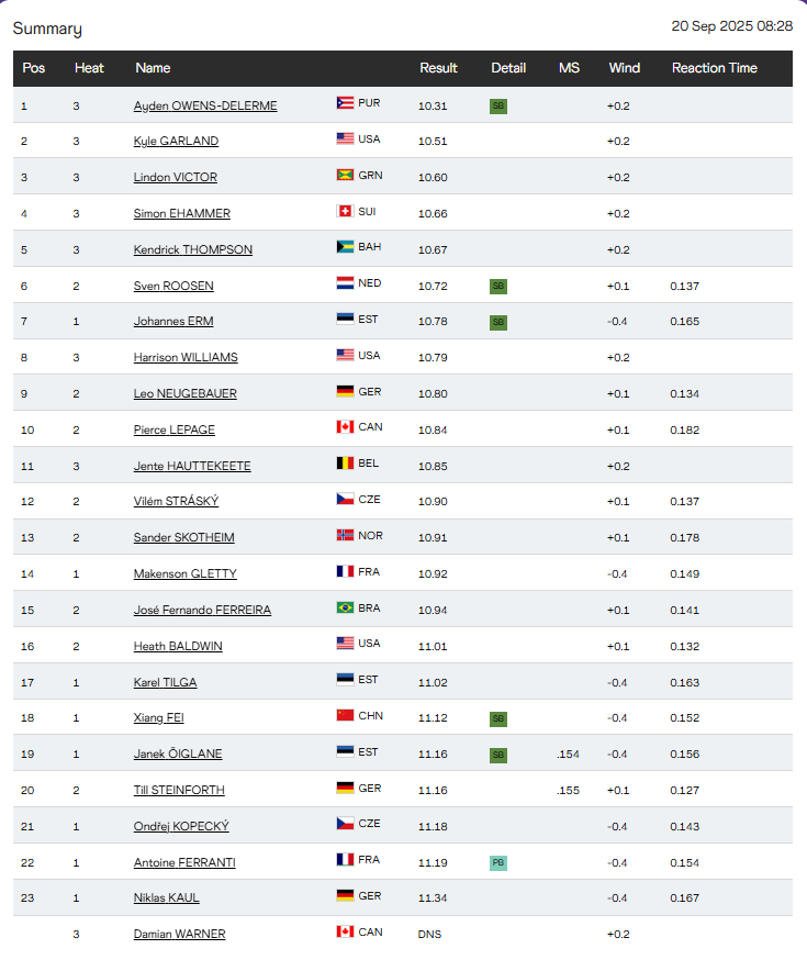 竞争, 费翔个人最